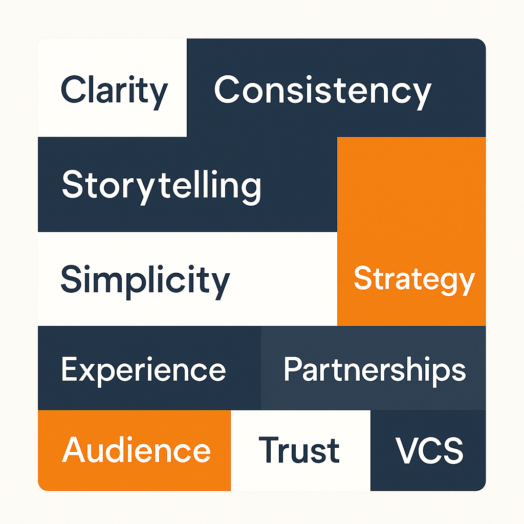 Grid-style infographic highlighting key branding and marketing lessons such as clarity, consistency, storytelling, and customer experience