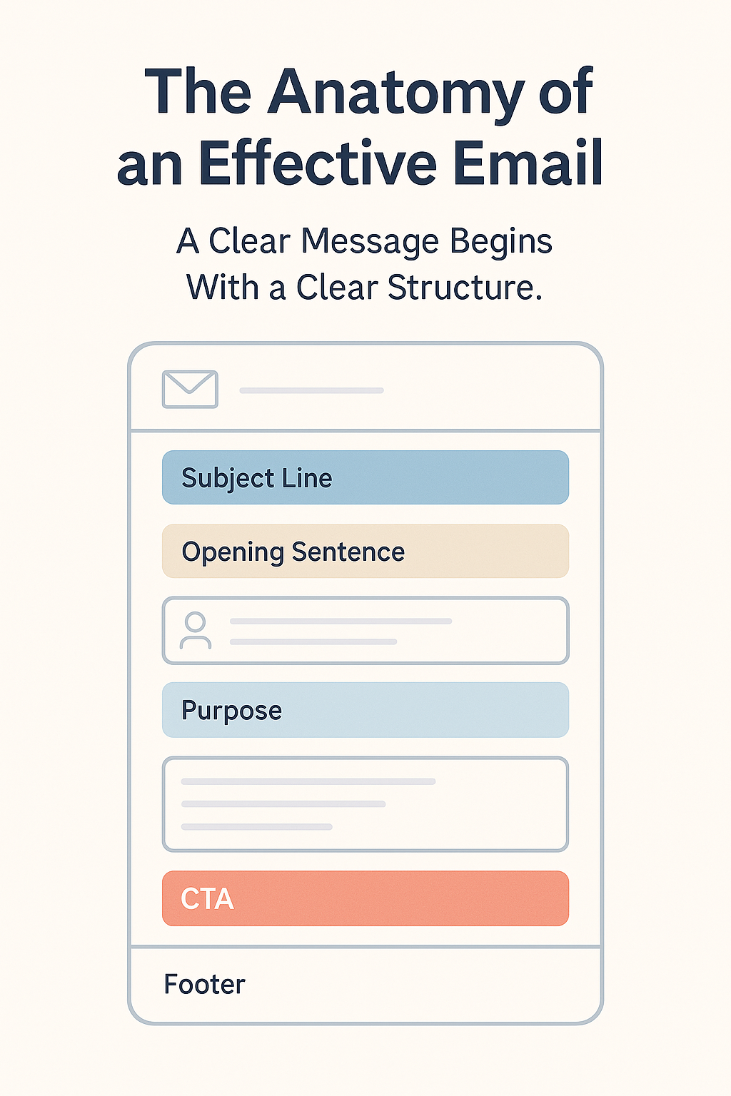 Wireframe illustration showing six essential parts of an effective email structure.