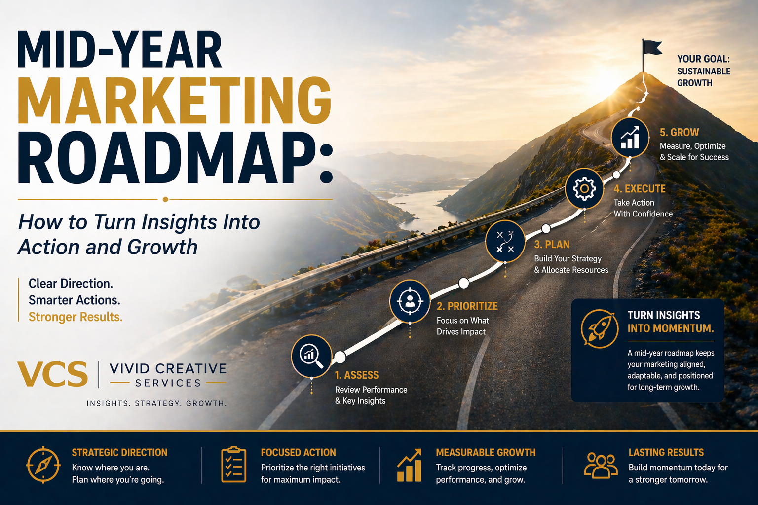 Mid-Year Marketing Roadmap: How to Turn Insights Into Action and Growth