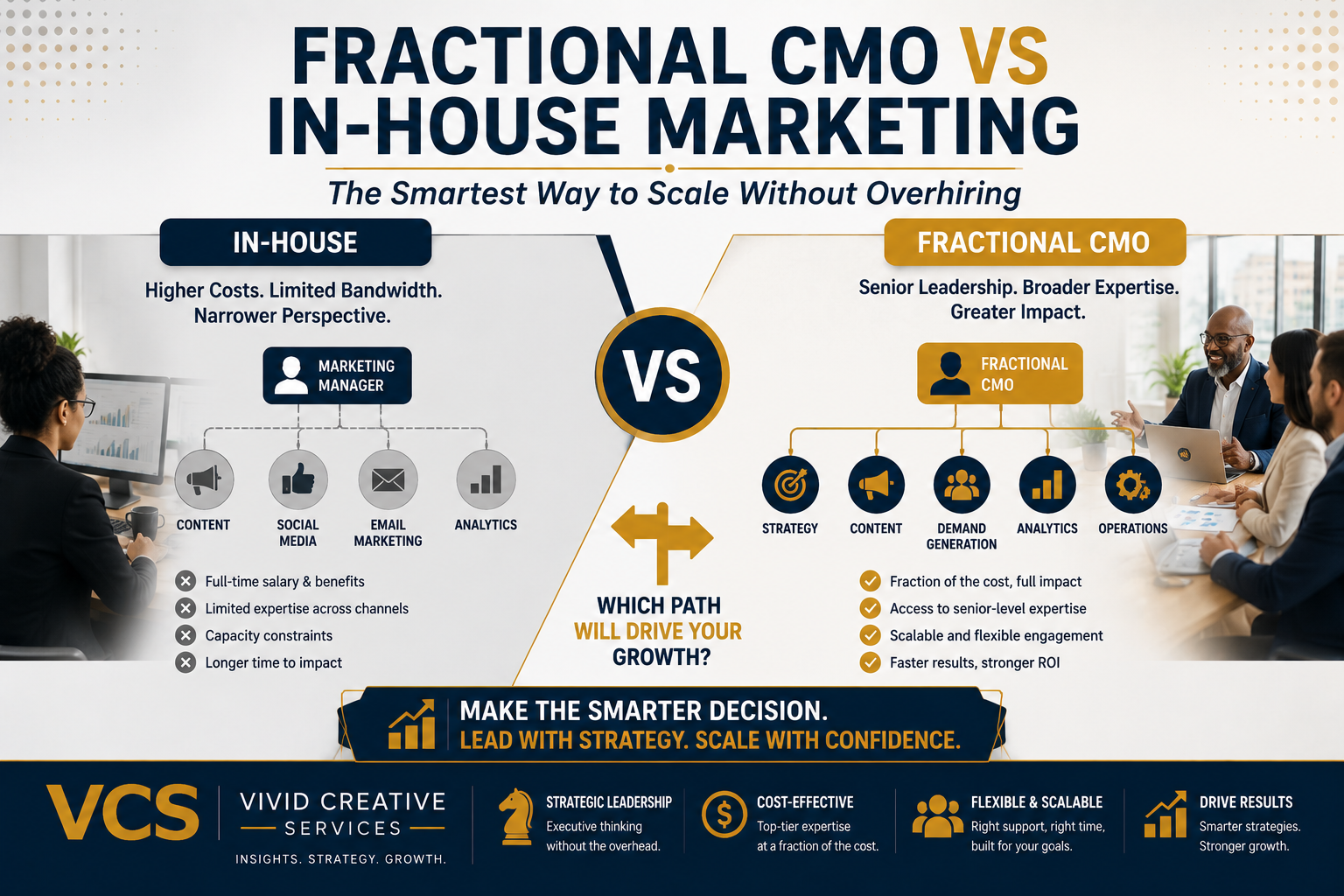 Fractional CMO vs In-House Marketing: The Smartest Way to Scale Without Overhiring